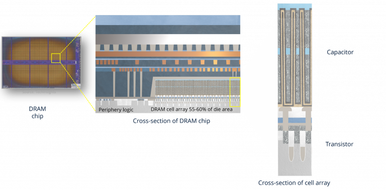 Memory Hierarchy – How does computer memory work ? – SPEAR ITN